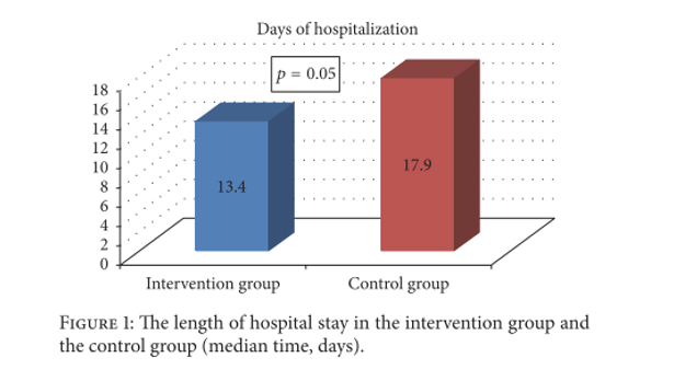 delirium incident in acute hospitals