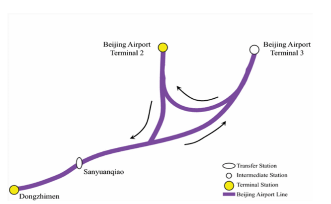 Beijing Transport System